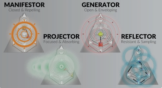Types in Human Design